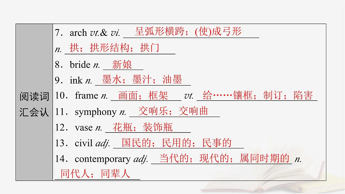 2026届高考英语一轮总复习选择性必修第三册Unit1Art课件新人教版第5页