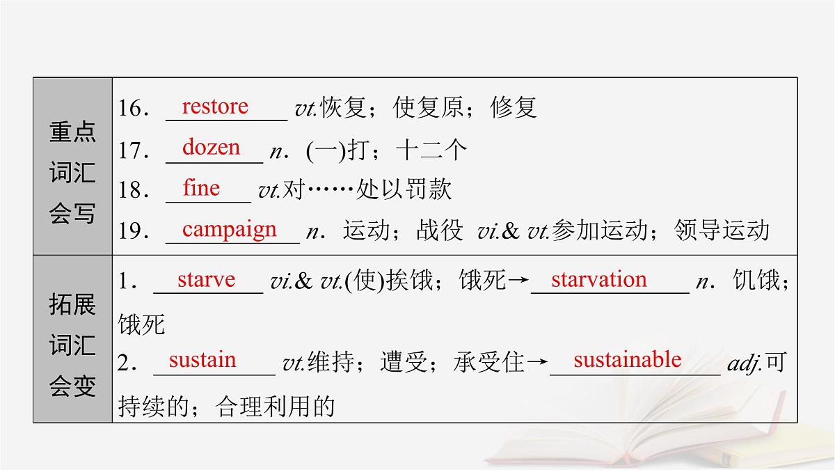 2026届高考英语一轮总复习选择性必修第三册Unit3EnvironmentalProtection课件新人教版第8页