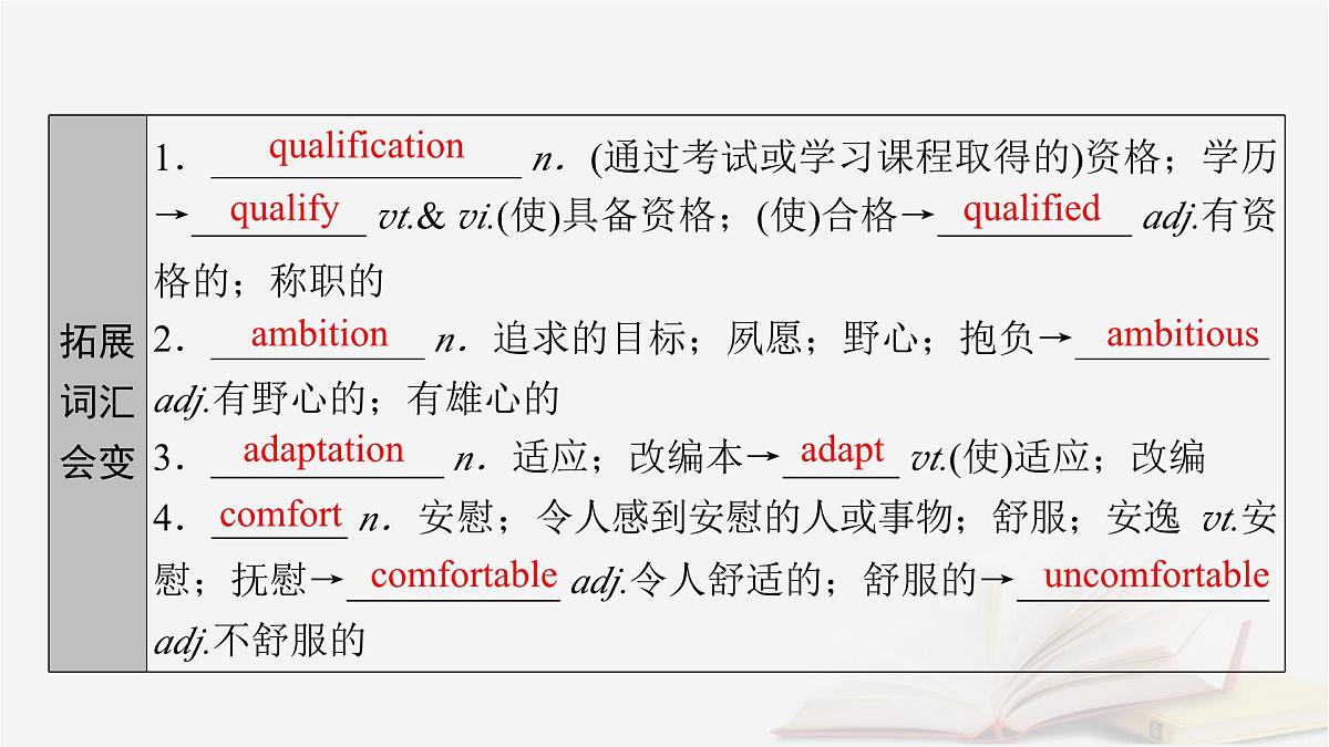 2026届高考英语一轮总复习选择性必修第二册Unit2BridgingCultures课件新人教版第8页