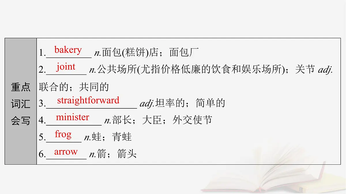 2026届高考英语一轮总复习选择性必修第四册Unit2IconicAttractions课件新人教版第6页