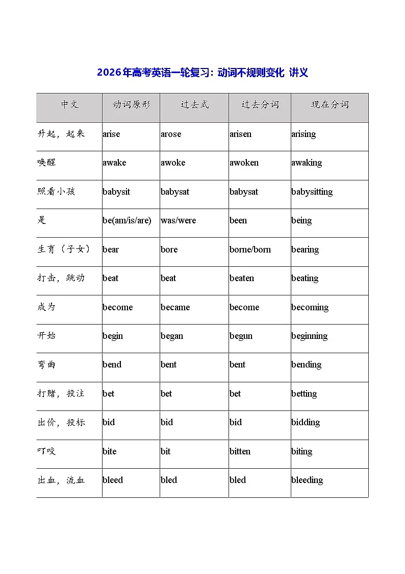 2026年高考英语一轮复习:动词不规则变化 讲义第1页