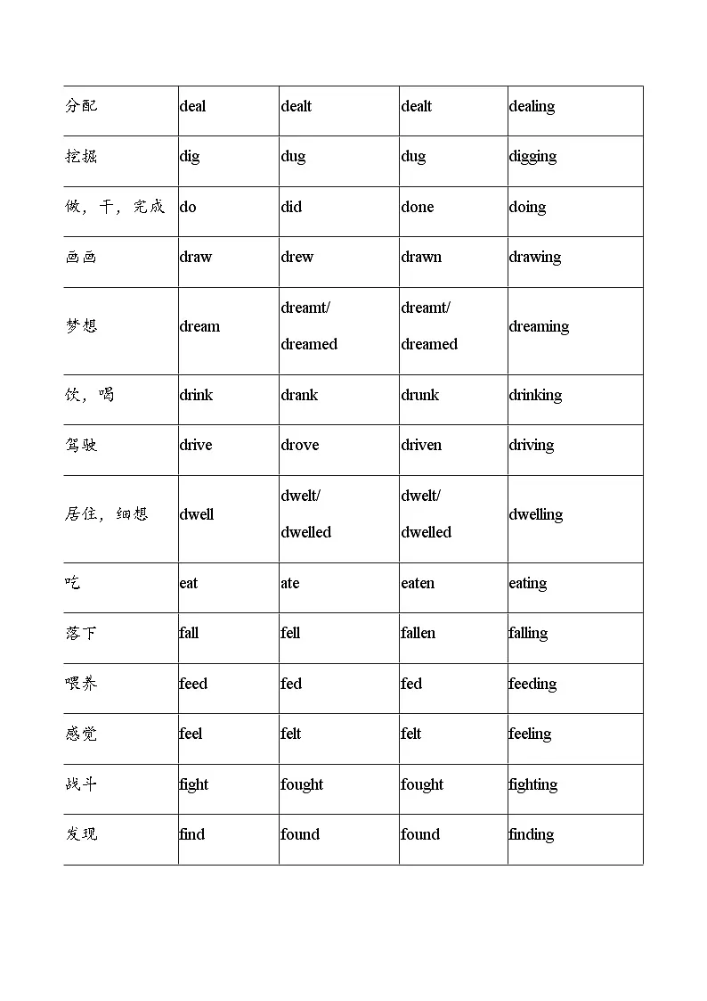 2026年高考英语一轮复习:动词不规则变化 讲义第3页