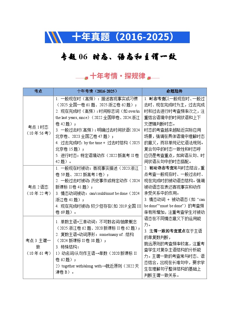 十年（2016-2025）高考英语真题分类汇编：专题06 动词的时态、语态和主谓一致（全国通用）（原卷版）
