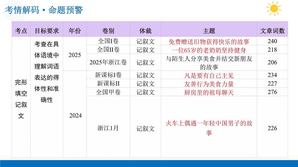 第01讲 完形填空——记叙文(复习课件)(全国通用)-2026年高考英语一轮复习讲练测第4页