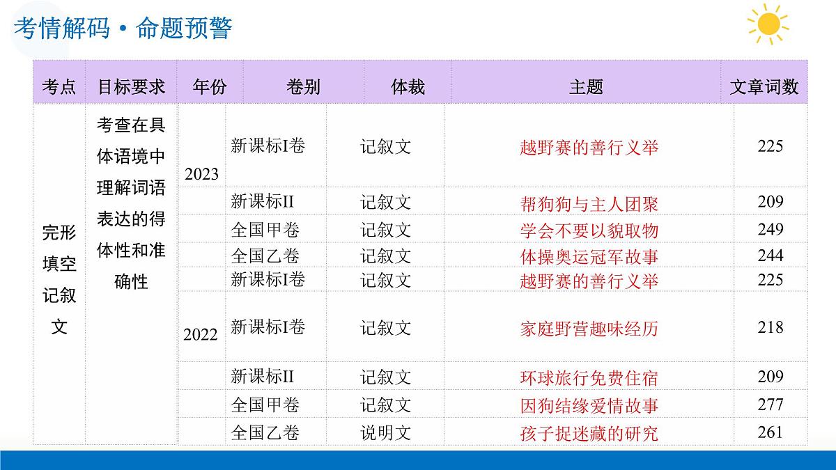 第01讲 完形填空——记叙文(复习课件)(全国通用)-2026年高考英语一轮复习讲练测第5页