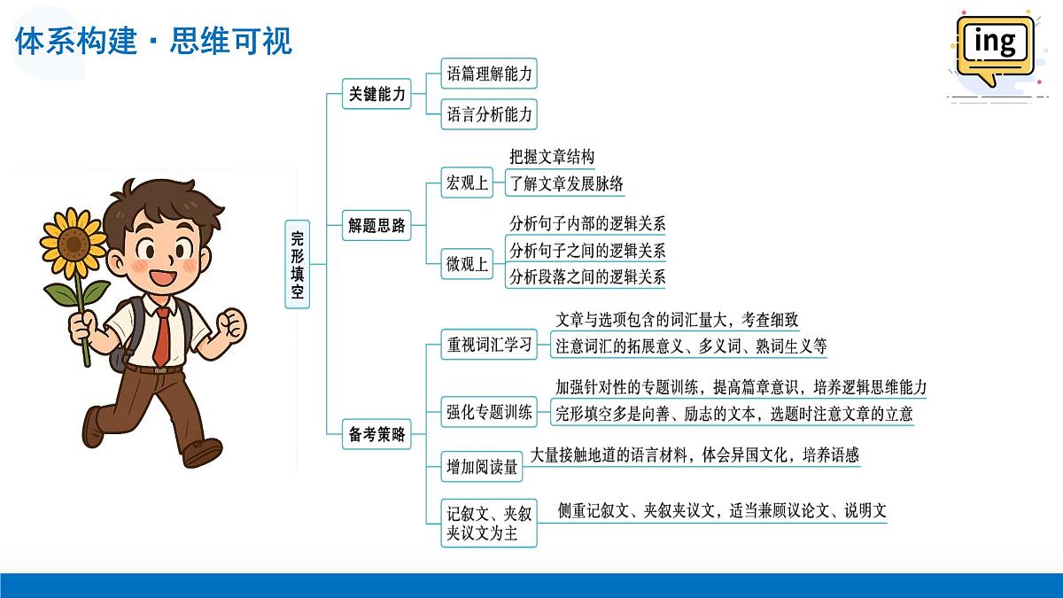 第01讲 完形填空——记叙文(复习课件)(全国通用)-2026年高考英语一轮复习讲练测第8页