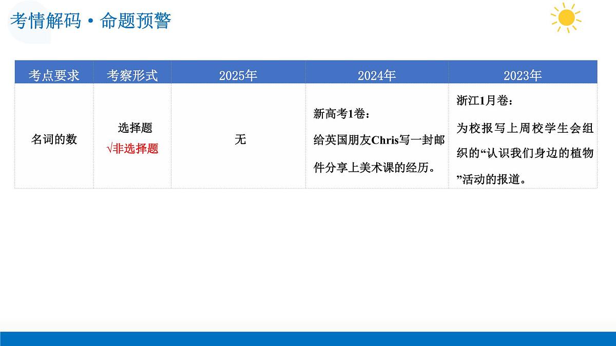 第03讲 活动报道(复习课件)-2026年高考英语一轮复习讲练测 (全国通用)第5页