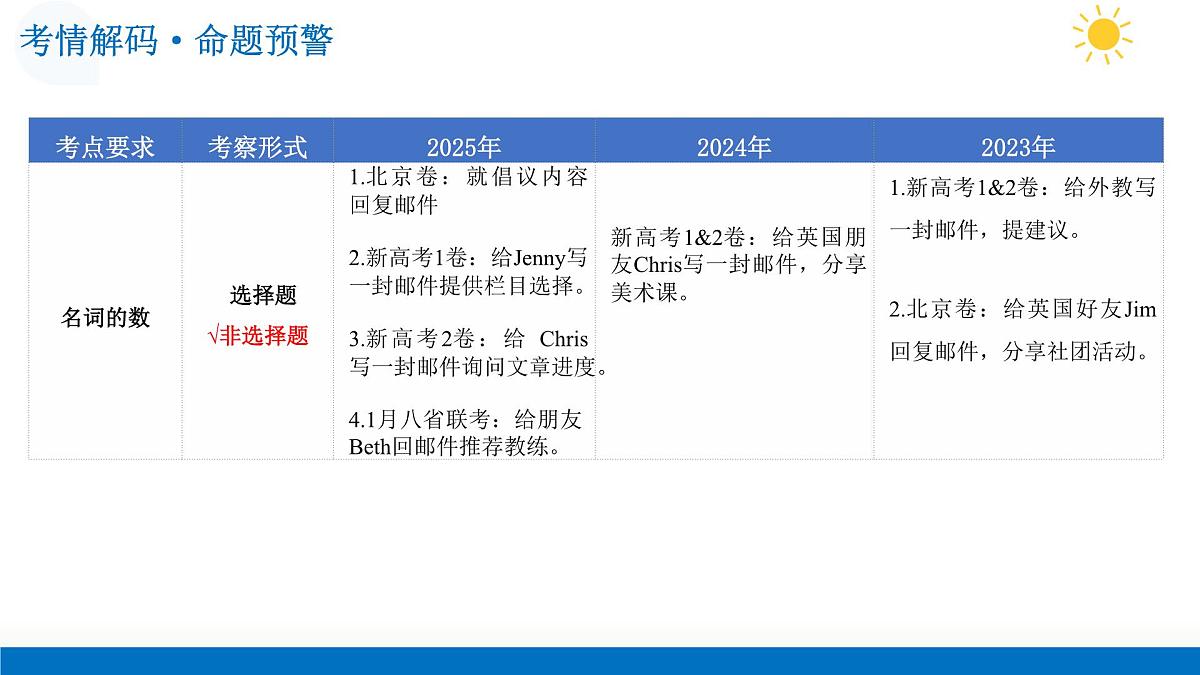 第05讲 电子邮件(复习课件)-2026年高考英语一轮复习讲练测 (全国通用)第5页