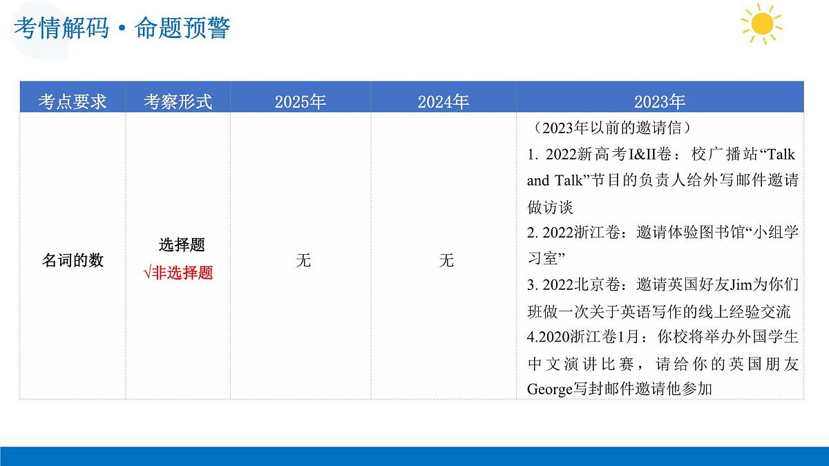 第06讲 邀请信(复习课件)-2026年高考英语一轮复习讲练测 (全国通用)第5页