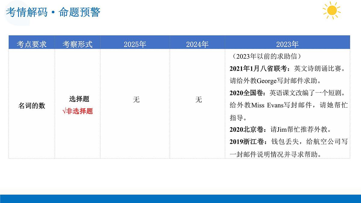 第11讲 求助信(复习课件)-2026年高考英语一轮复习讲练测 (全国通用)第5页