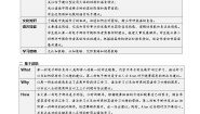 高中英语重庆大学版必修一Unit 1 Learning Strategies and Habits教学设计
