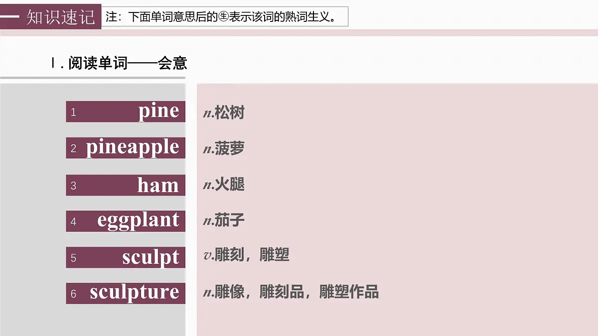 必修第一册 Unit 2 Exploring English第4页