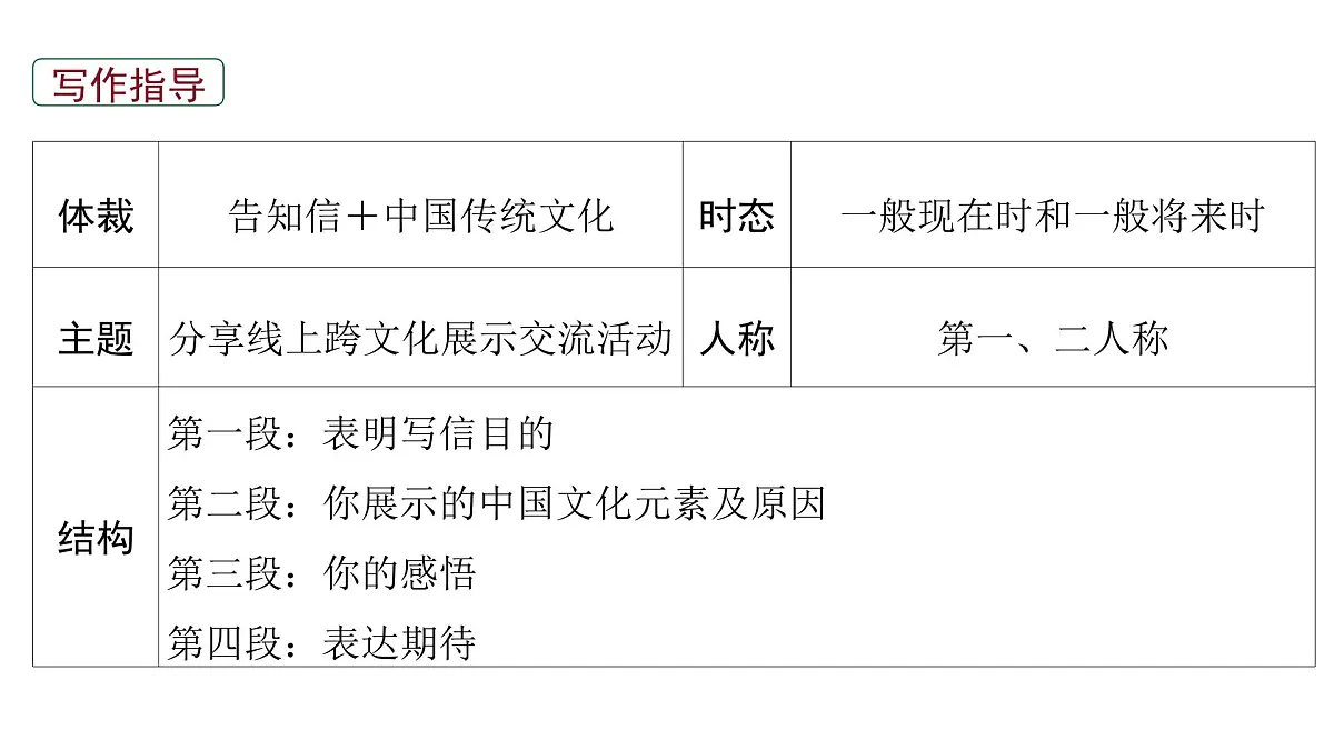 2026届高考英语一轮专题复习:高分写作应用文之传统文化视角 课件第5页