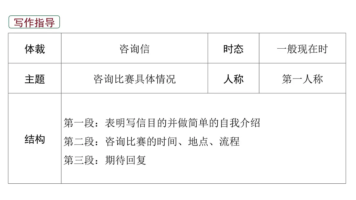 2026届高考英语一轮专题复习:高分写作应用文之咨询信 课件第5页