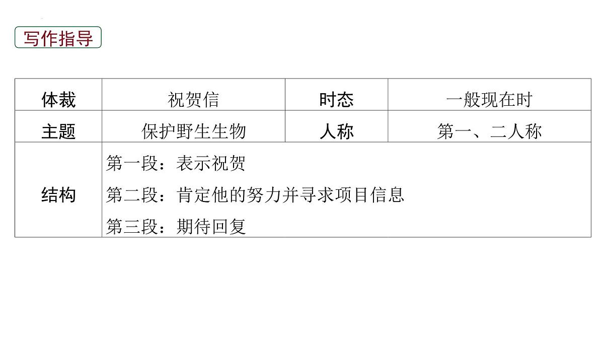 2026届高考英语一轮专题复习:高分写作应用文之祝贺信课件第5页