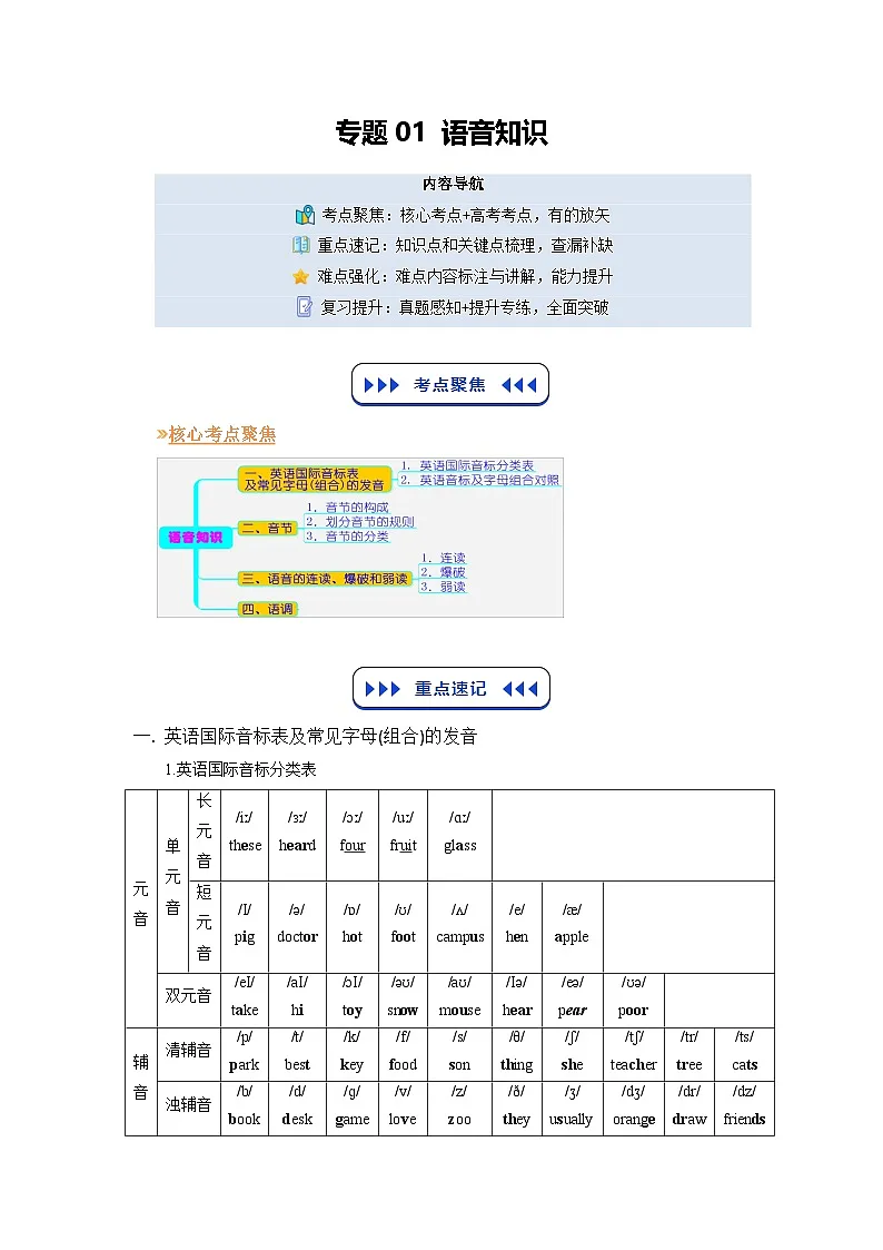 【01-暑假复习】专题01 语音知识 (教师版)-2025年新高一英语暑假衔接讲练 (译林版)第1页