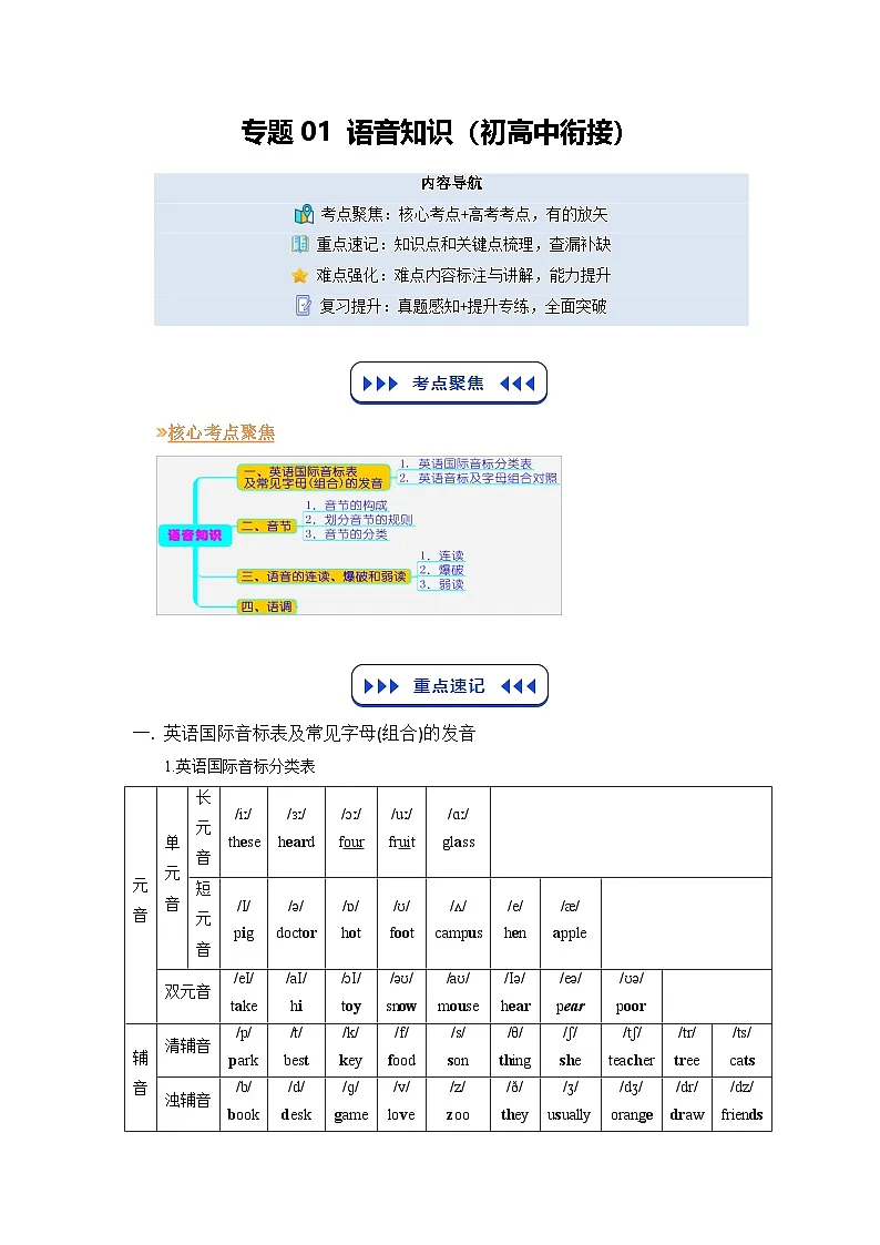 【01-暑假复习】专题01 语音知识 (学生版)-2025年新高一英语暑假衔接讲练 (译林版)第1页