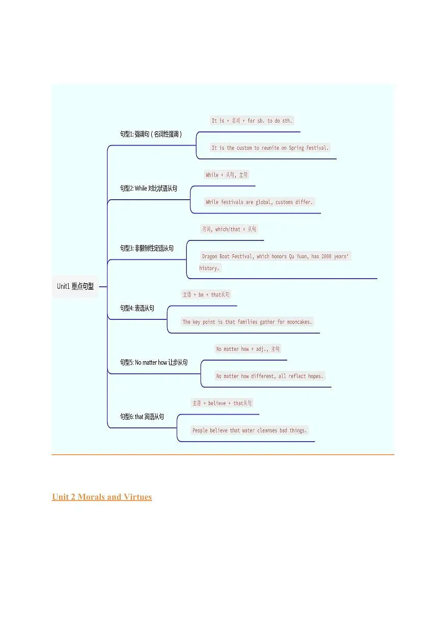 (复习进阶)专题01 必修三Unit 1-2 (知识全梳理&考点精准练)(解析版)第2页