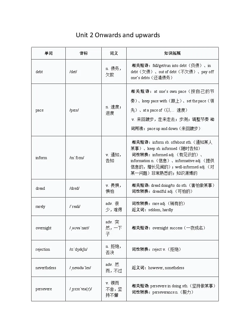 外研版 选必一 Unit 2 知识清单学案第1页