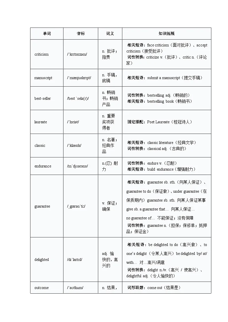 外研版 选必一 Unit 2 知识清单学案第2页