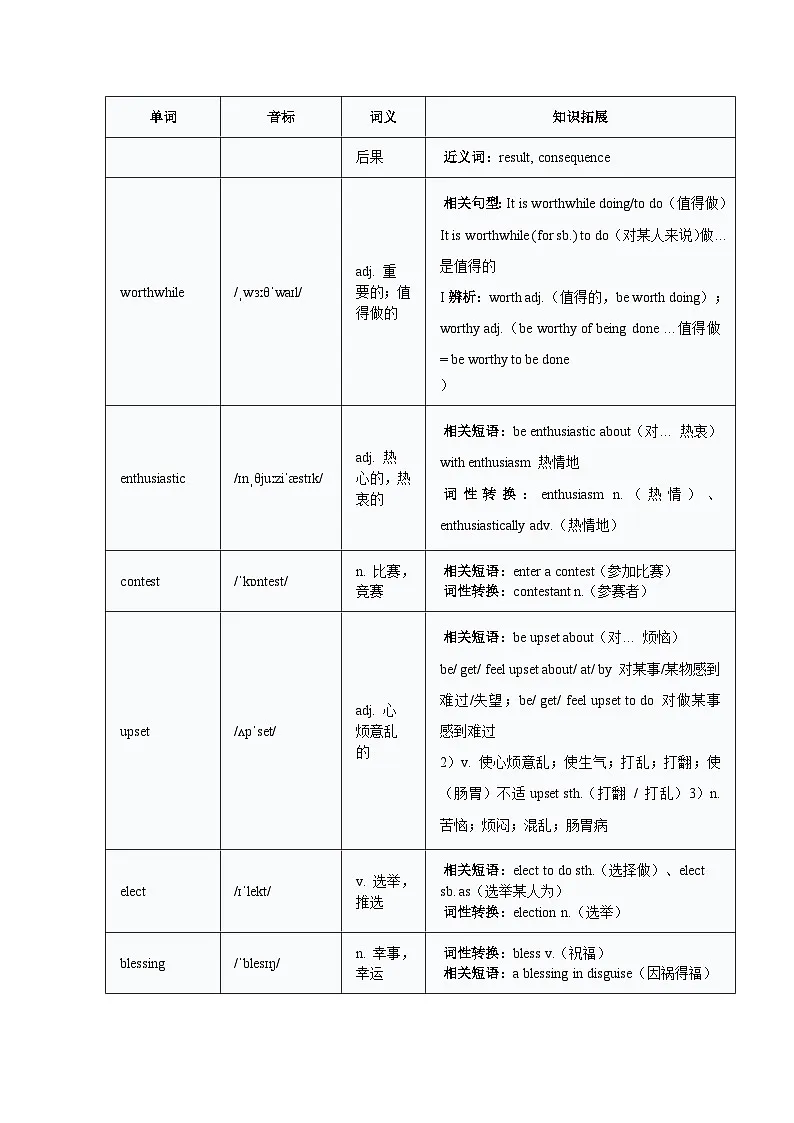 外研版 选必一 Unit 2 知识清单学案第3页