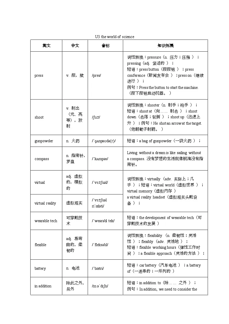 外研版高中英语选择性必修第一册Unit 3 The world of science 单元单词知识梳理 清单第1页