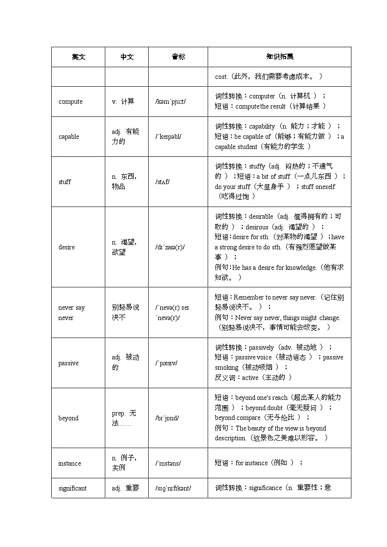 外研版高中英语选择性必修第一册Unit 3 The world of science 单元单词知识梳理 清单第2页