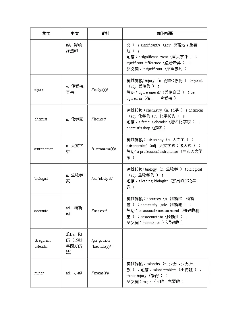 外研版高中英语选择性必修第一册Unit 3 The world of science 单元单词知识梳理 清单第3页