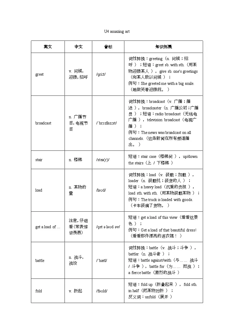 外研版高中英语选择性必修第一册Unit 4 Amazing art 单元单词知识梳理 清单第1页