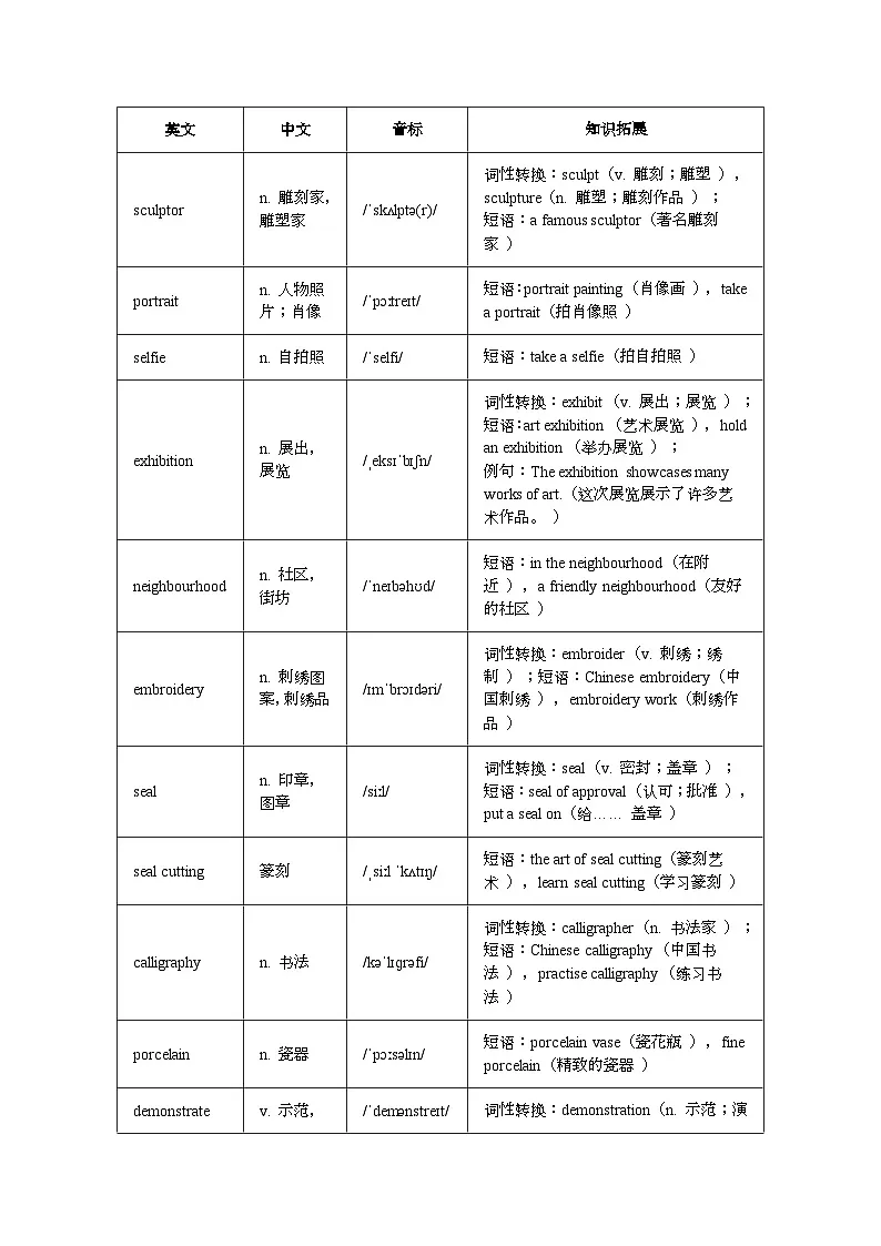 外研版高中英语选择性必修第一册Unit 4 Amazing art 单元单词知识梳理 清单第2页