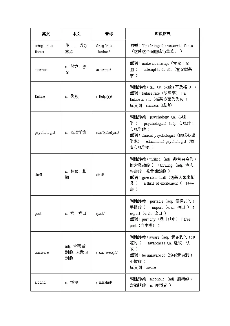 外研版高中英语选择性必修第一册Unit5 What an Adventure单元单词梳理讲义第2页