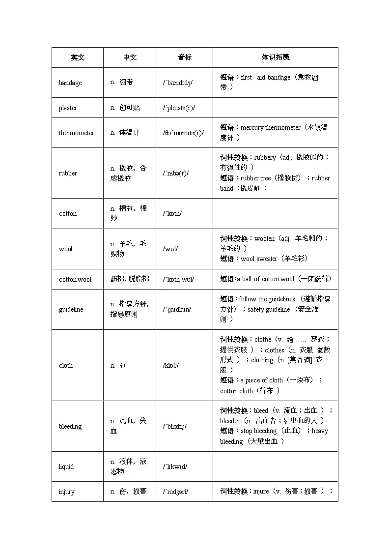 外研版高中英语选择性必修第一册Unit5 What an Adventure单元单词梳理讲义第3页