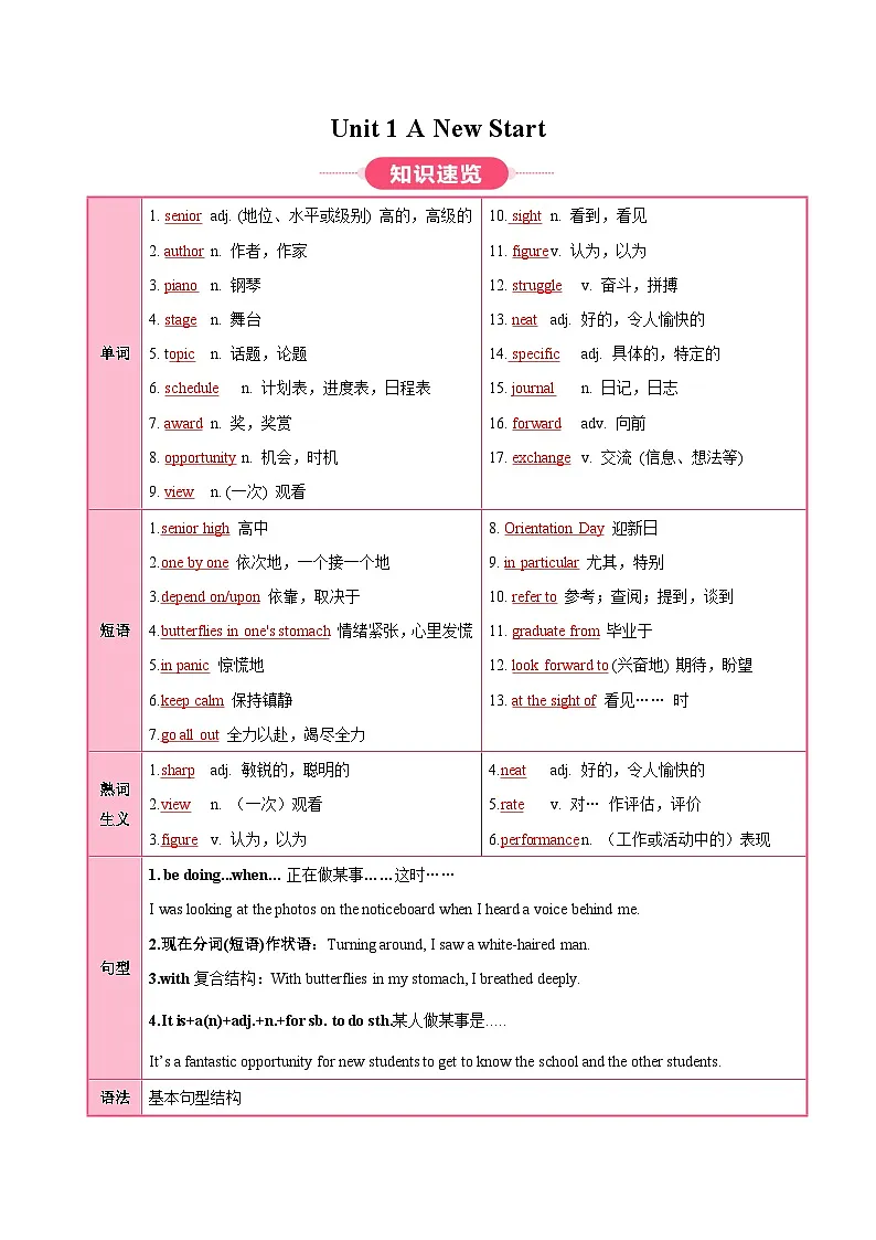 外研版高中英语必修第一册Unit 1 A New Start(知识清单)(答案版)第1页