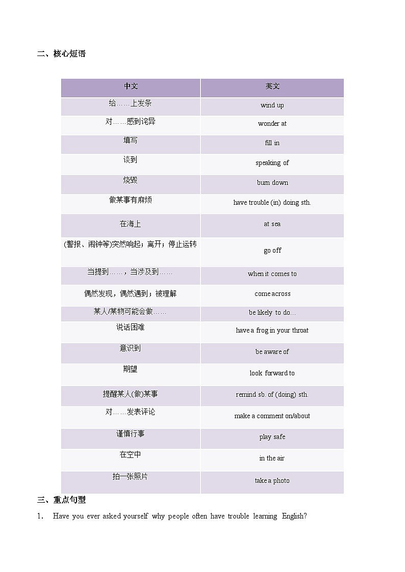 外研版高中英语必修第一册Unit2 Exploring English (单元核心知识练习)(背诵版)第2页