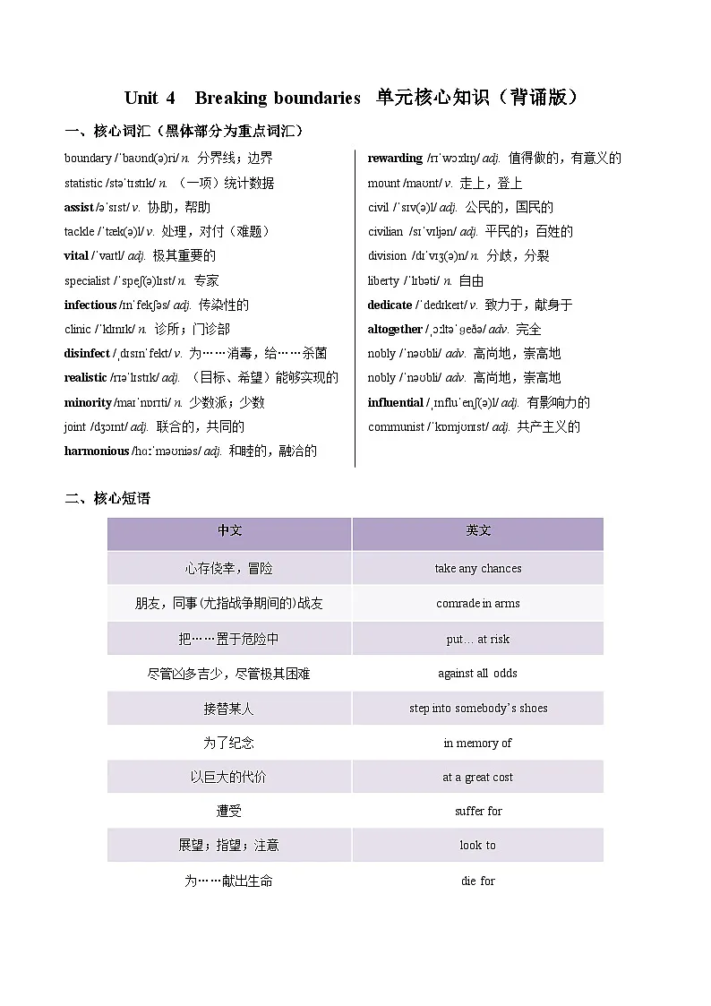 外研版高中英语选择性必修第二册Unit 4 Breaking boundaries(单元核心知识梳理)(背诵版)第1页
