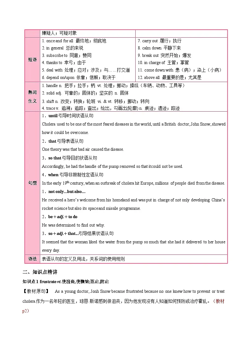 人教版高中英语选择性必修二Unit 1 Science and Scientists (知识清单)(答案版)第2页