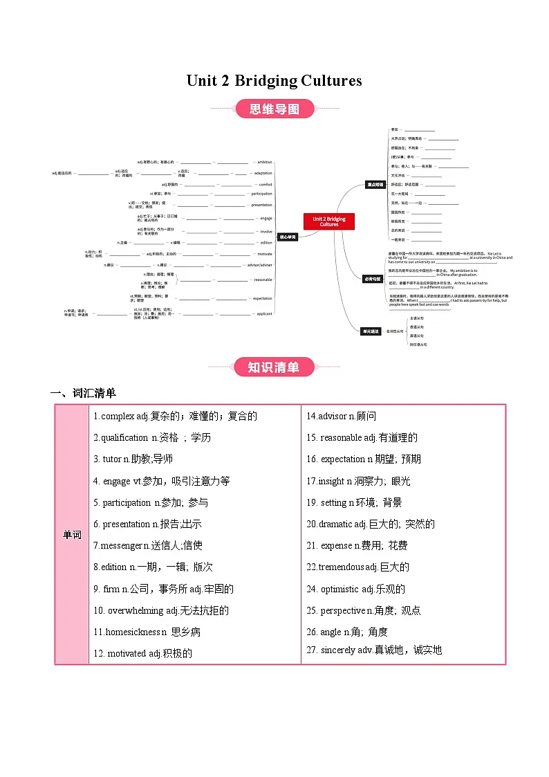 人教版高中英语选择性必修二Unit 2 Bridging Cultures (知识清单)(挖空版)第1页