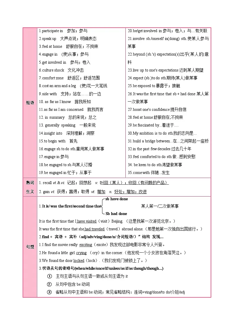 人教版高中英语选择性必修二Unit 2 Bridging Cultures (知识清单)(挖空版)第2页