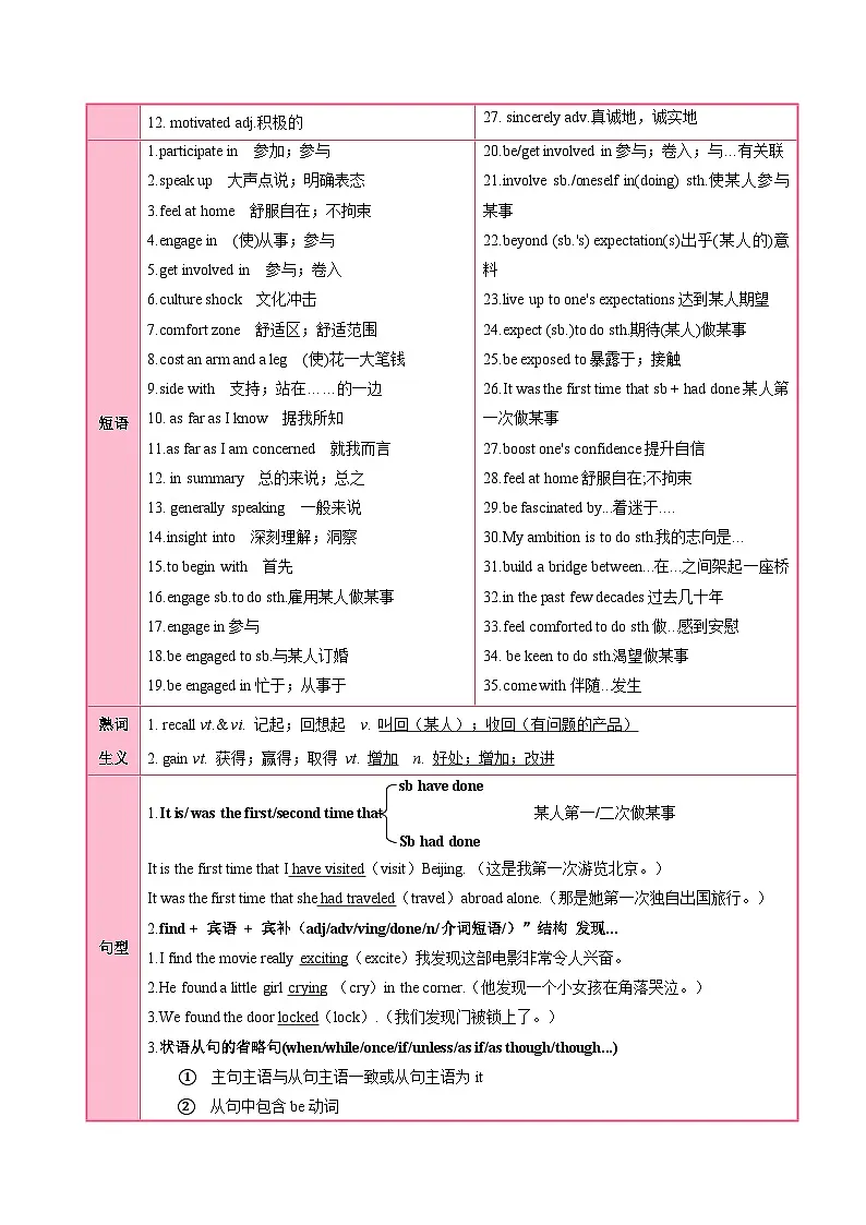 人教版高中英语选择性必修二Unit 2 Bridging Cultures (知识清单)(答案版)第2页