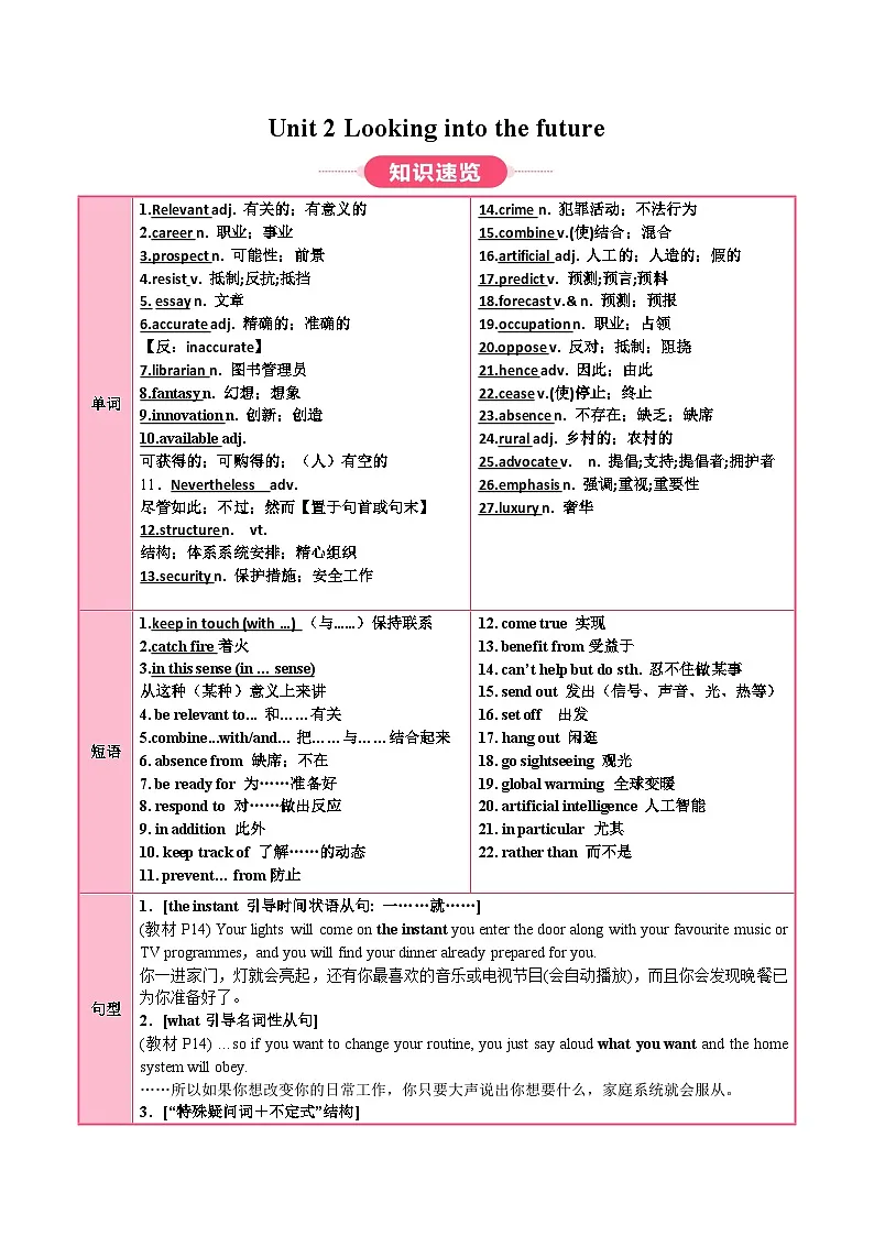 人教版高中英语选择性必修一Unit2 Looking into the Future(知识清单)(教师版)第1页