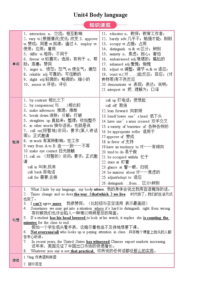 人教版高中英语选择性必修一Unit4 Body language(知识清单)(学生版)第1页