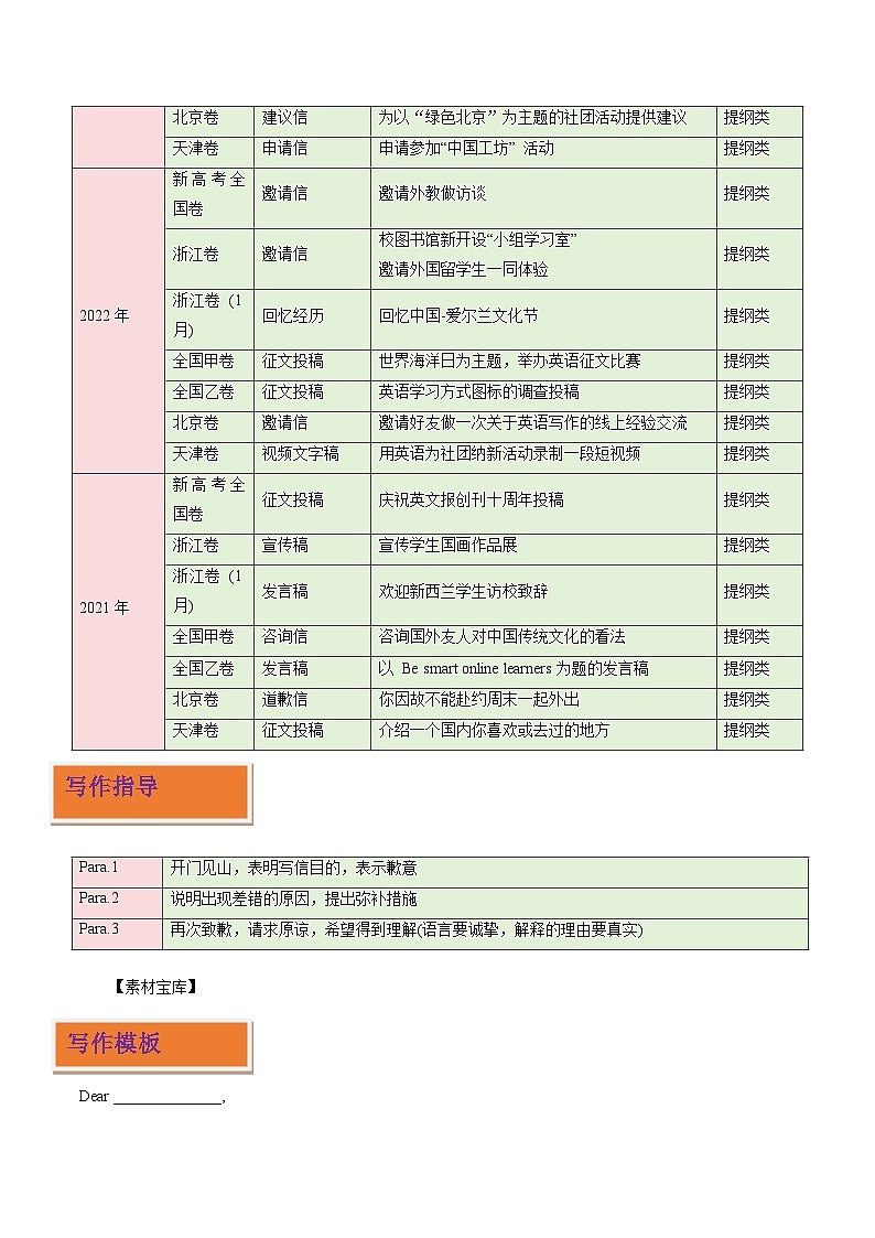 高频文体07 应用文写作之道歉信(写作专练)(原卷版)-2025-2026学年英语高考复习写作专题讲练(全国通用)第2页