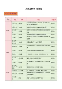 高频文体08 应用文写作之咨询信(写作专练)-2025-2026学年英语高考复习写作专题讲练(全国通用)