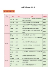 高频文体10 应用文写作之建议信（写作专练）-2025-2026学年英语高考复习写作专题讲练（全国通用）
