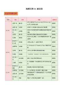 高频文体10 应用文写作之建议信(写作专练)-2025-2026学年英语高考复习写作专题讲练(全国通用)