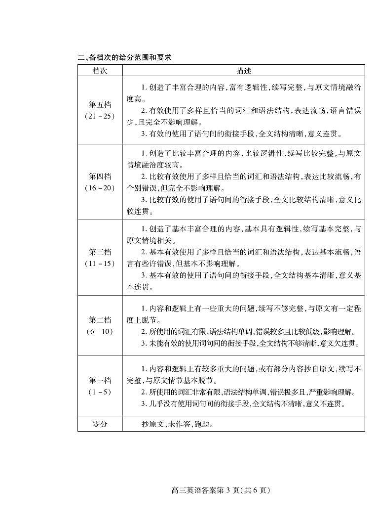 潍坊市2026届高三开学调研监测考试英语答案第3页