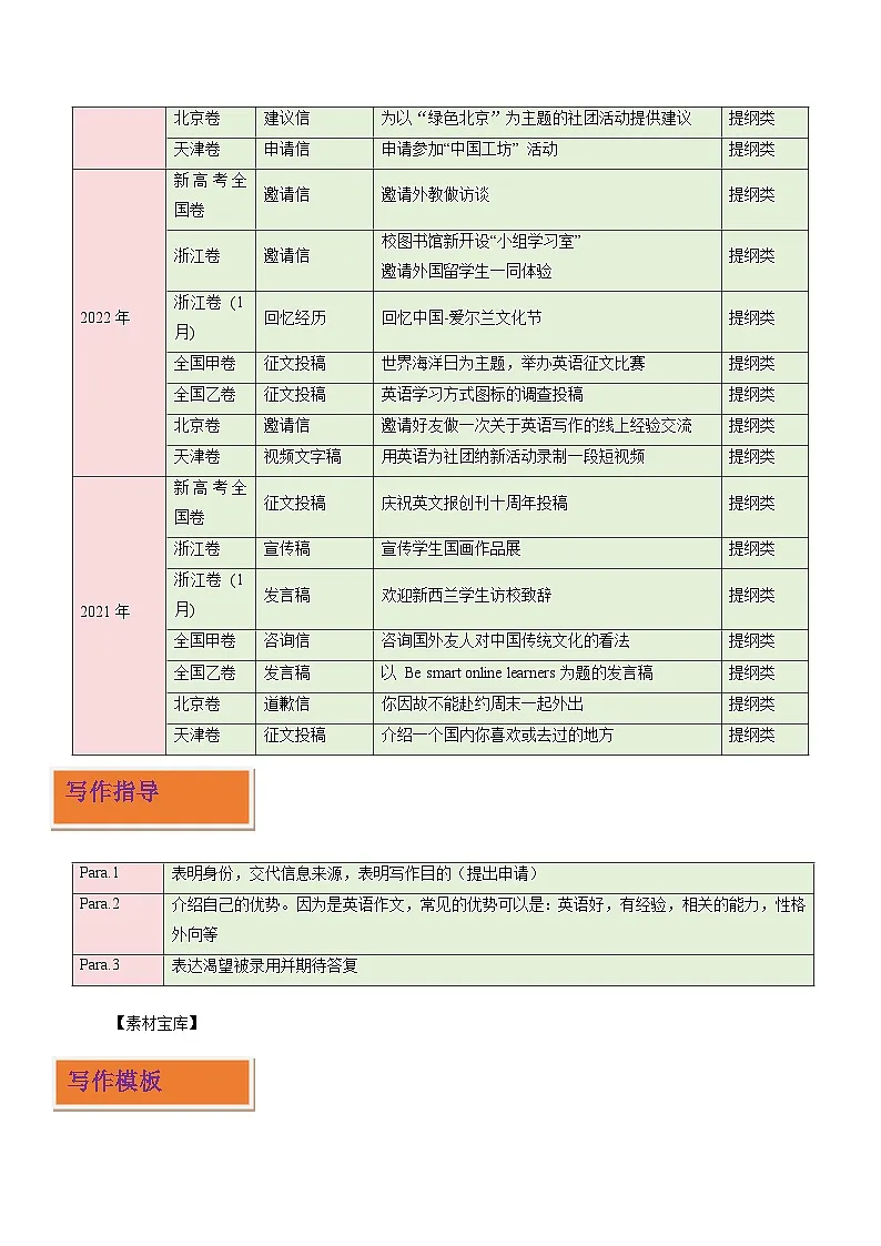 高频文体13 应用文写作之申请信(写作专练)(解析版)-2026年英语高考复习(全国通用)第2页