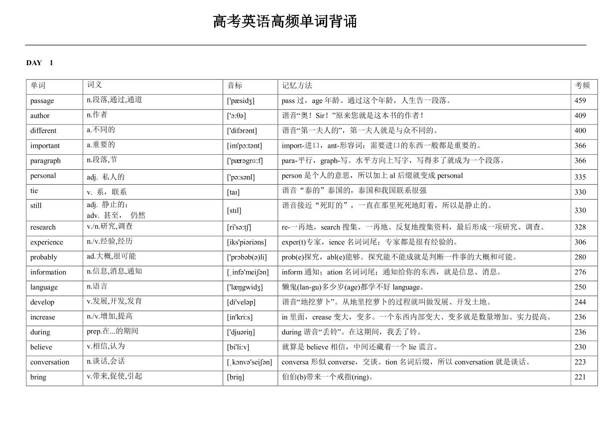 高考英语高频单词背诵练习