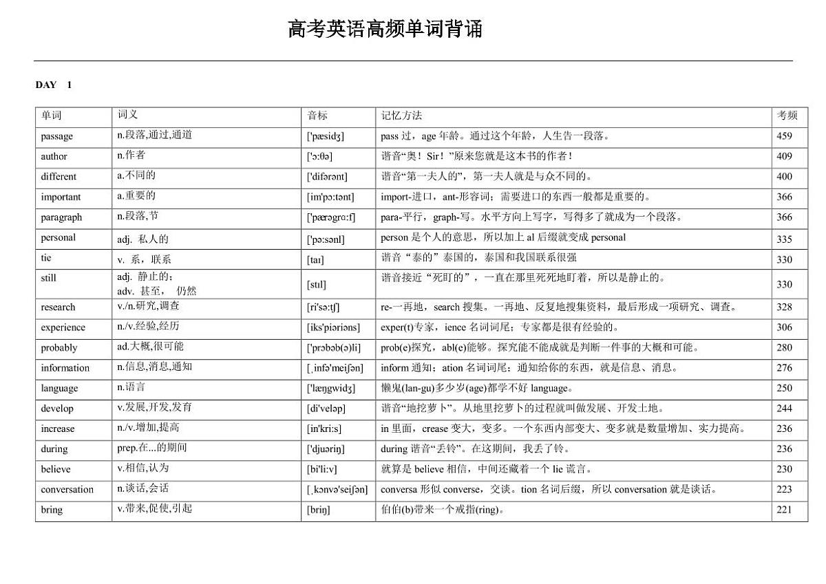 高考英语高频单词背诵练习第1页