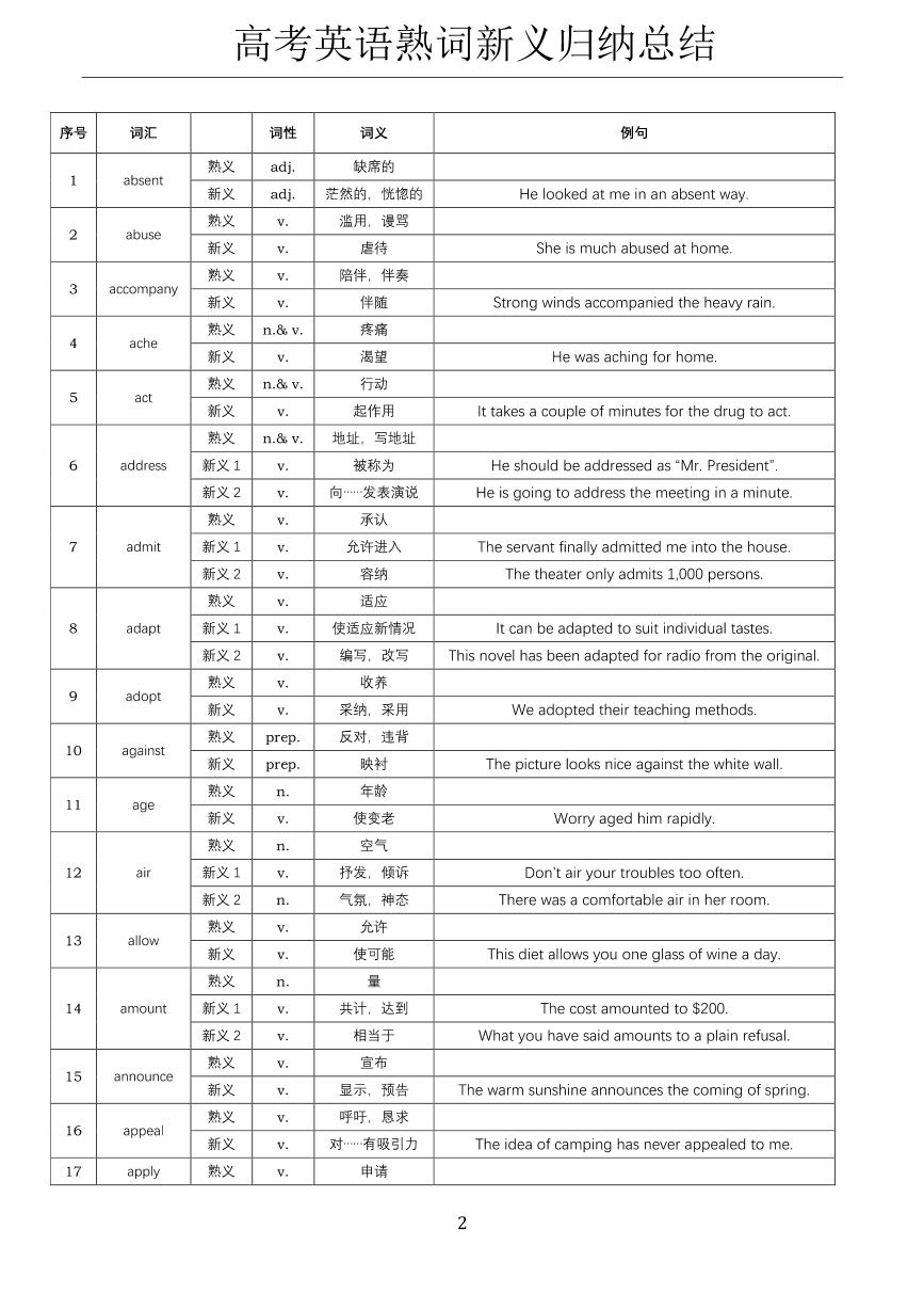 高考英语熟词新义归纳知识点总结